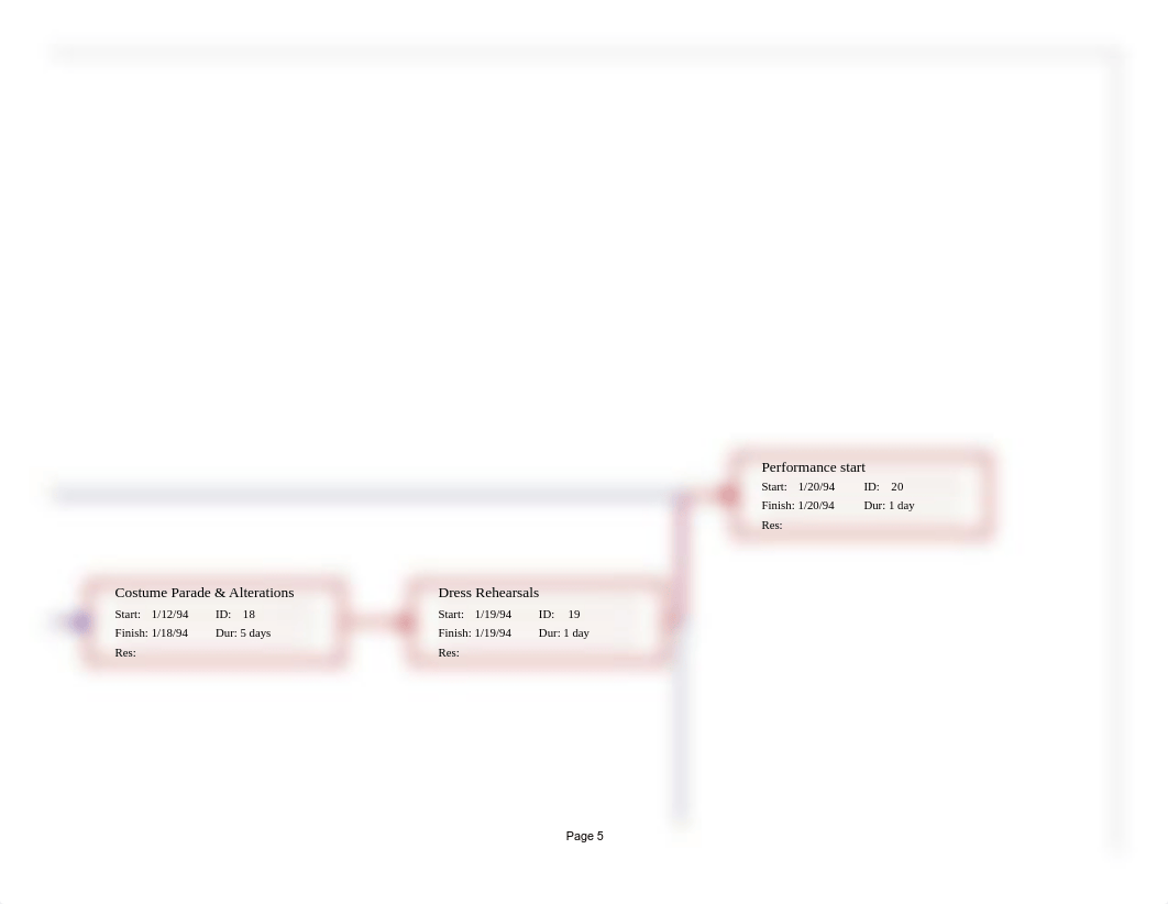 293586546-Microsoft-Office-Project-HMS-PINAFORE-CASE-STUDY-Network-Diagram.pdf_df9alnicqi3_page5