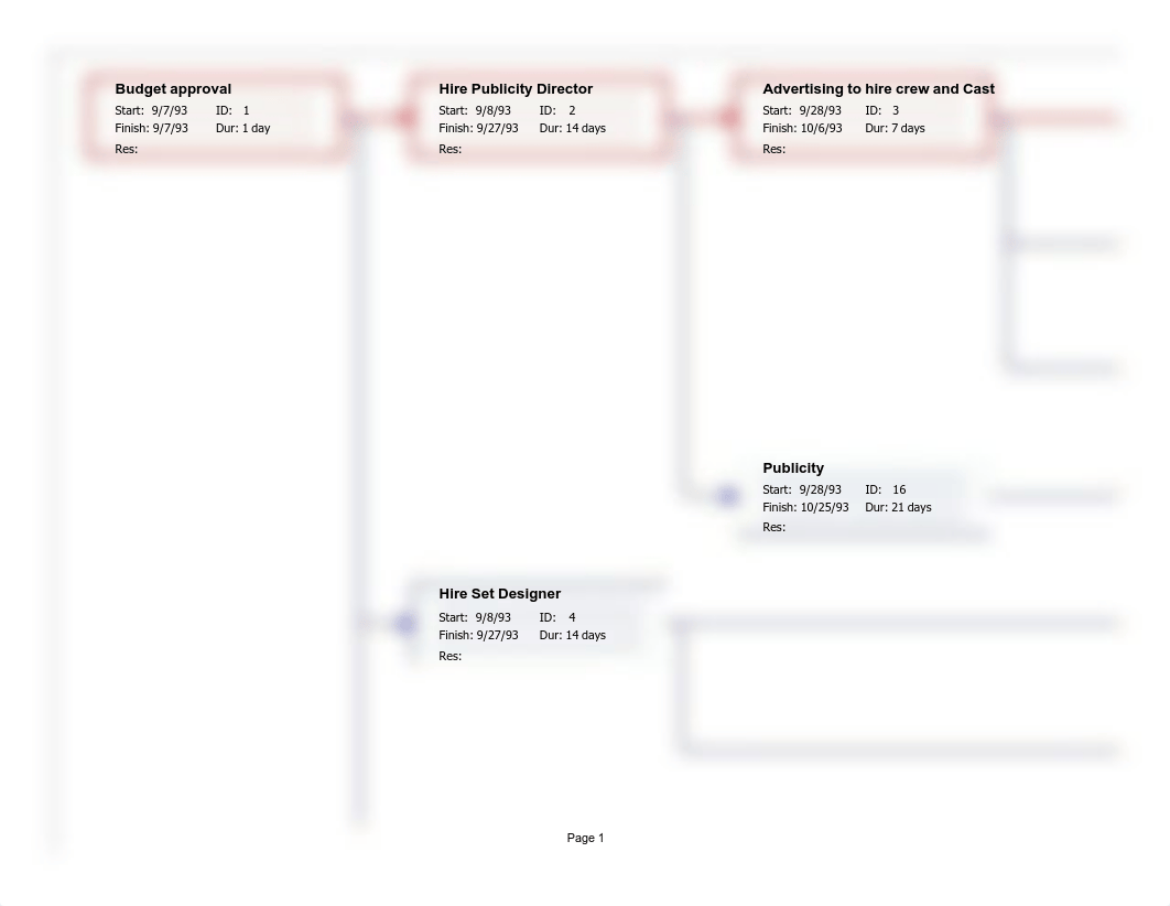 293586546-Microsoft-Office-Project-HMS-PINAFORE-CASE-STUDY-Network-Diagram.pdf_df9alnicqi3_page1