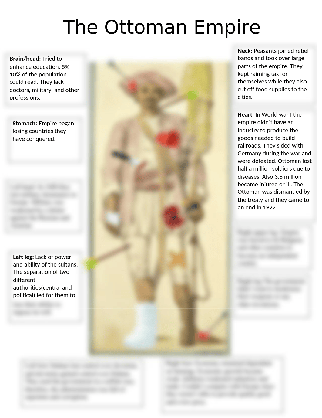 The Ottoman Empire Autopsy.docx_df9eg38m80c_page1