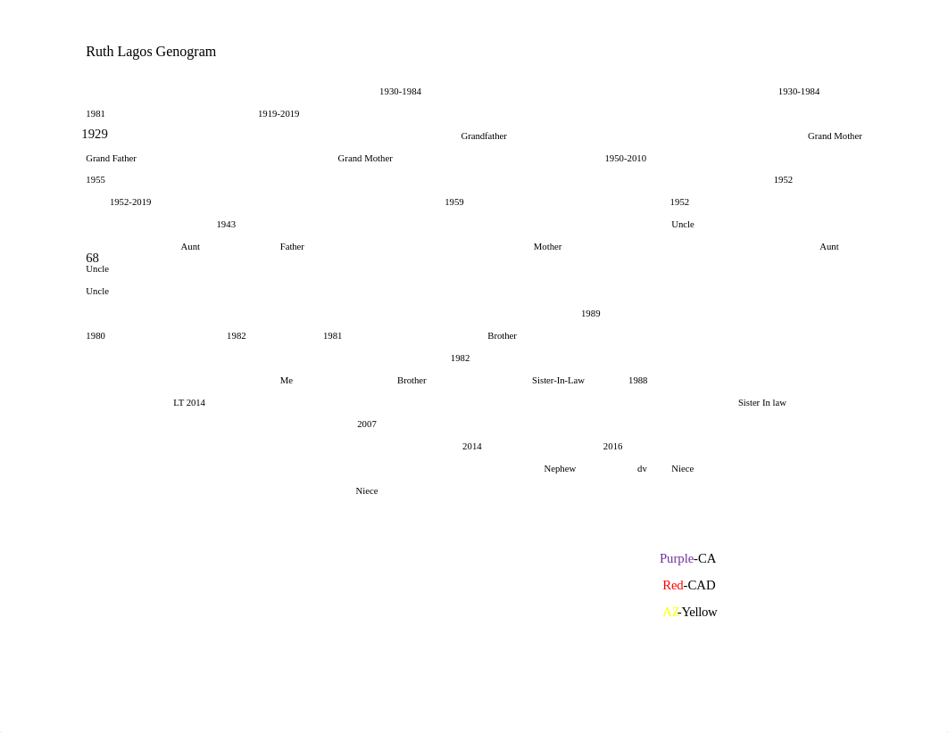 Genogram.docx_df9ghrw2iup_page1