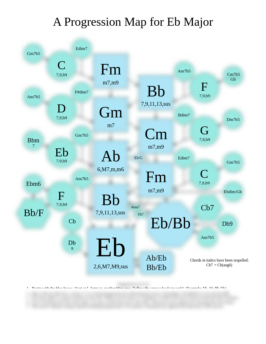 ProgressionMapEb.pdf_df9m109mr5c_page1