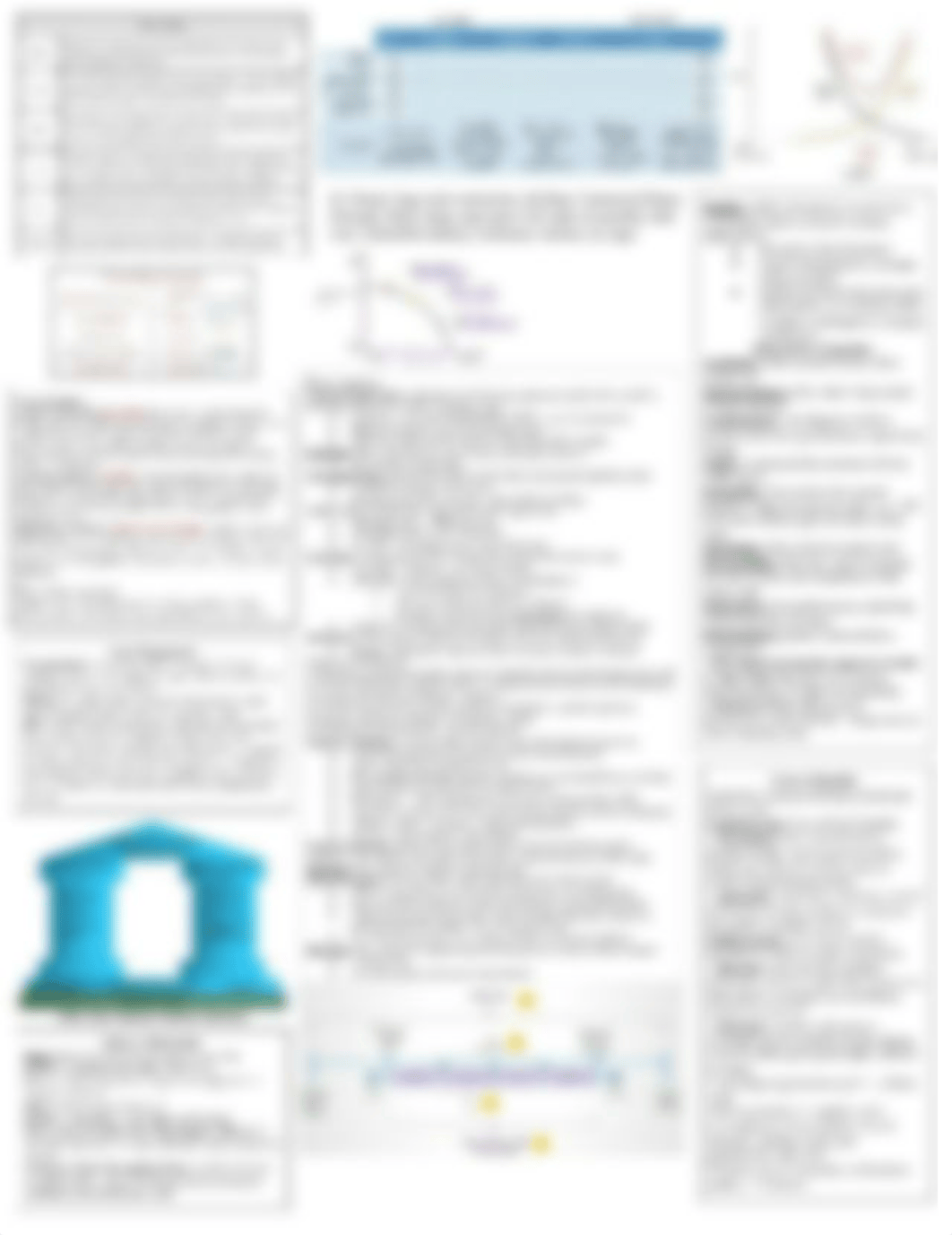 RM TOM 1 Cheat Sheet Pg 1 .pdf_df9ng5dlfk0_page1