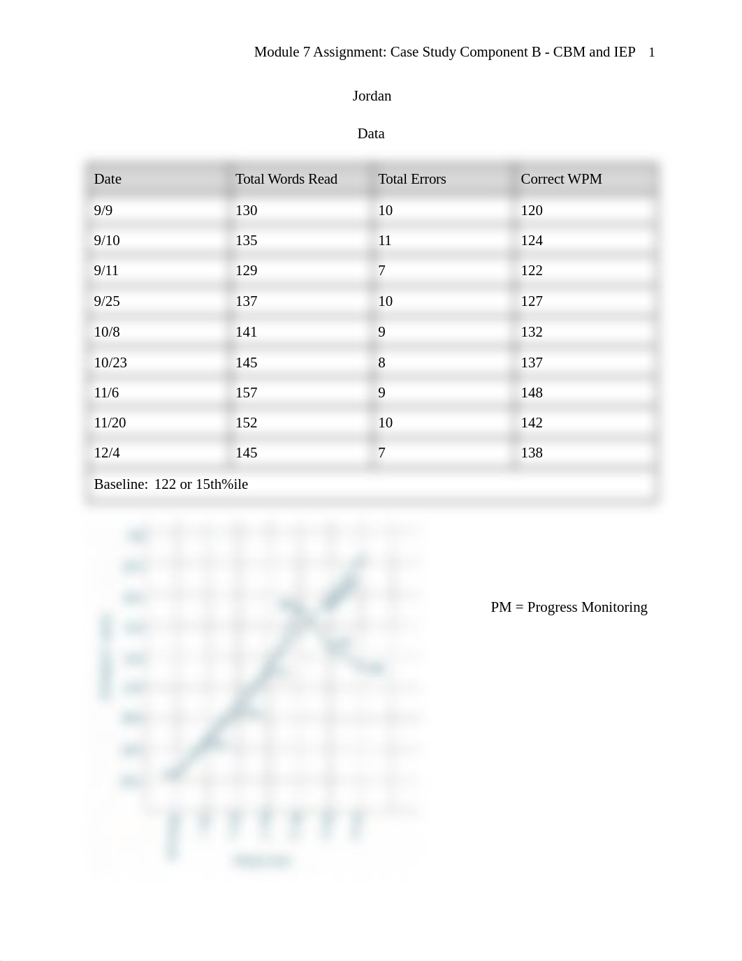 Module 7 Assignment Case Study Component B - CBM and IEP.pdf_df9ogpdqidc_page2