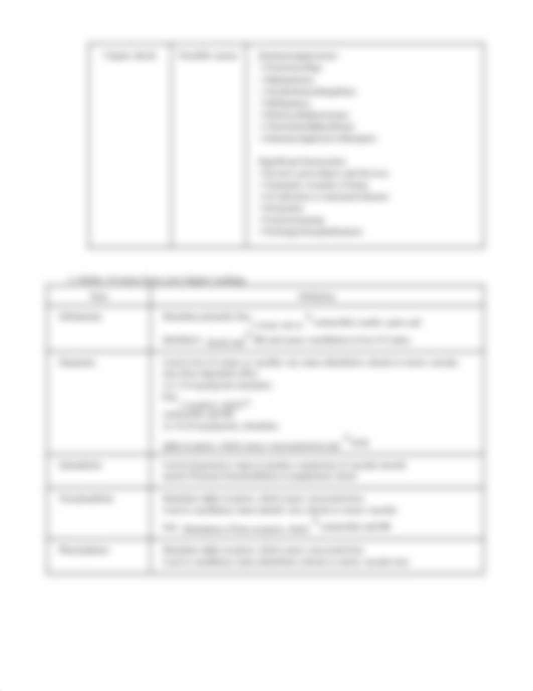 Module 5 Active Learning Guide.pdf_df9zzuntpkz_page3