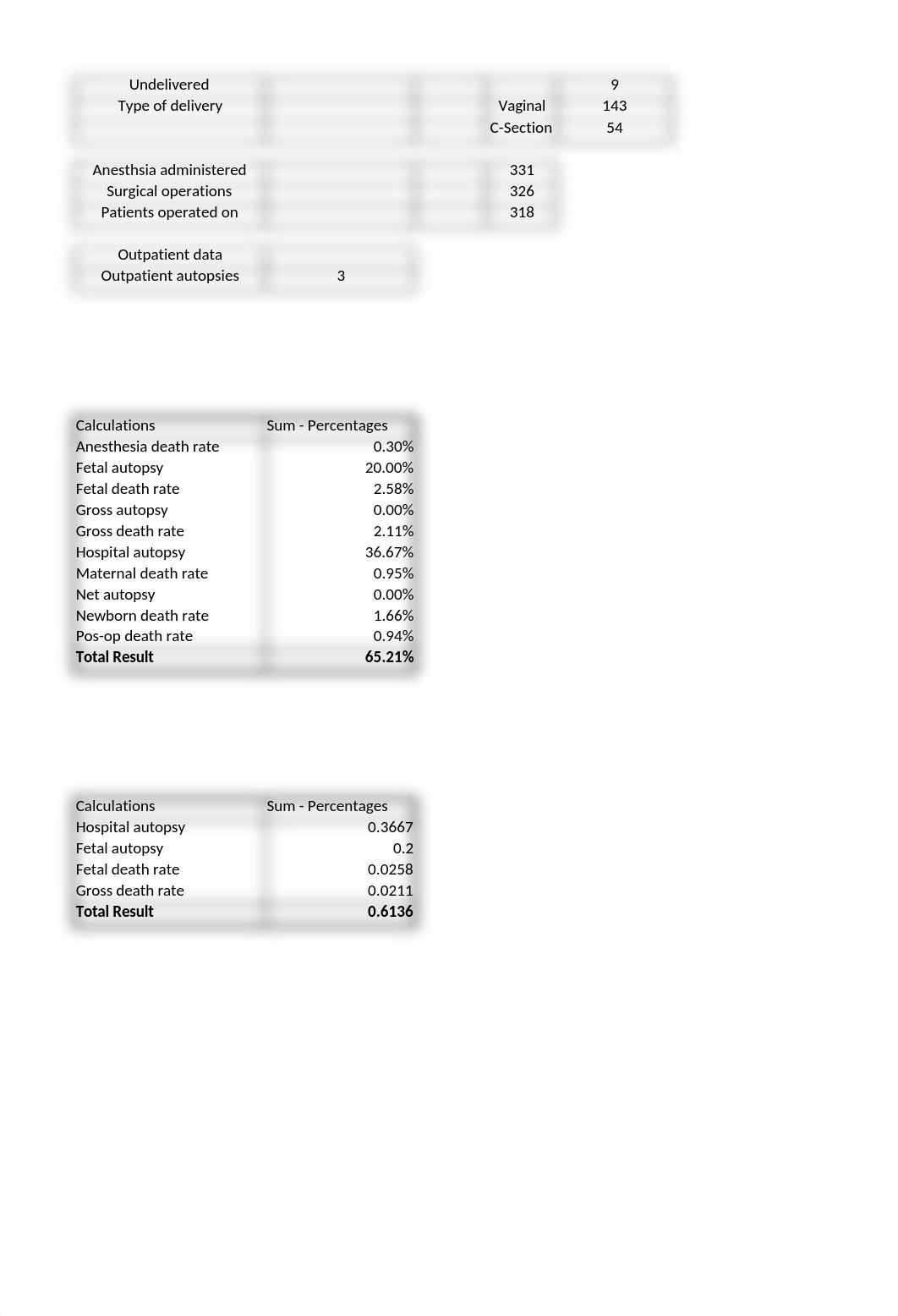 Module 6 Statistics Calculation Review Excel Spreadsheet.xlsx_dfadal6vkaw_page3