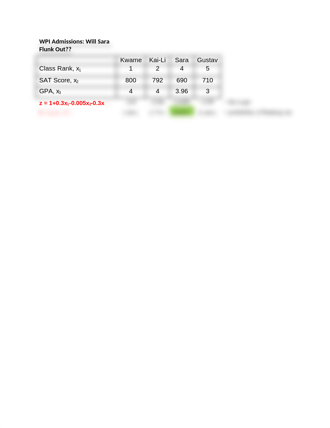 WPI Admissions--Log Regression Solution.docx_dfahawk7w1h_page1