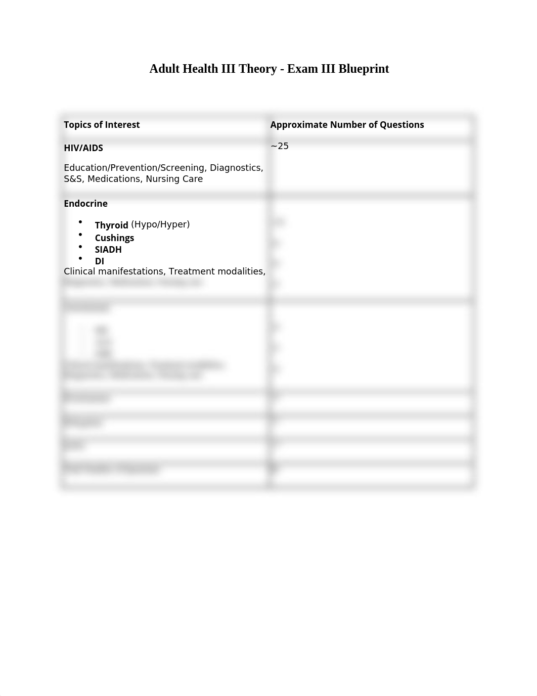 Adult Health III Theory - Exam 3 Blueprint.docx_dfaj7fx94ka_page1