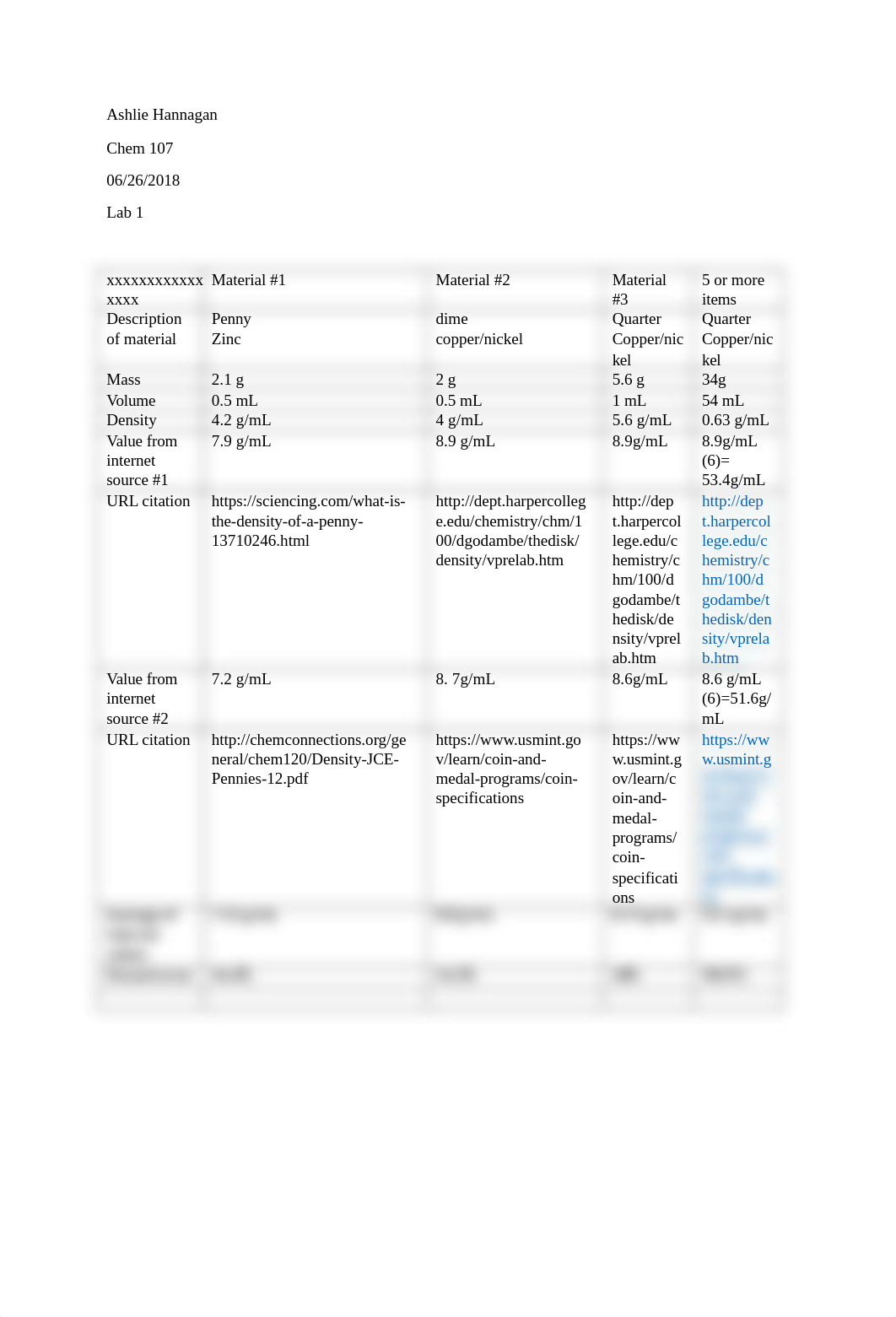 Chem 107 Lab 1.docx_dfajsrn4l9u_page1