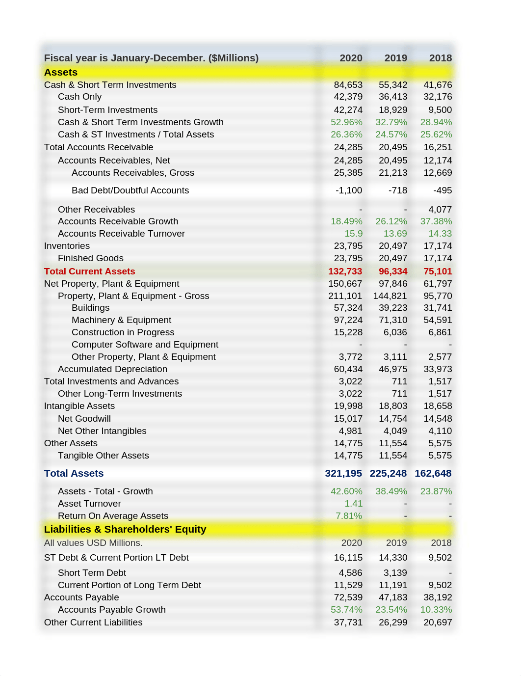 Amazon-Financial_ratios.xlsx_dfapbnbm4e8_page1