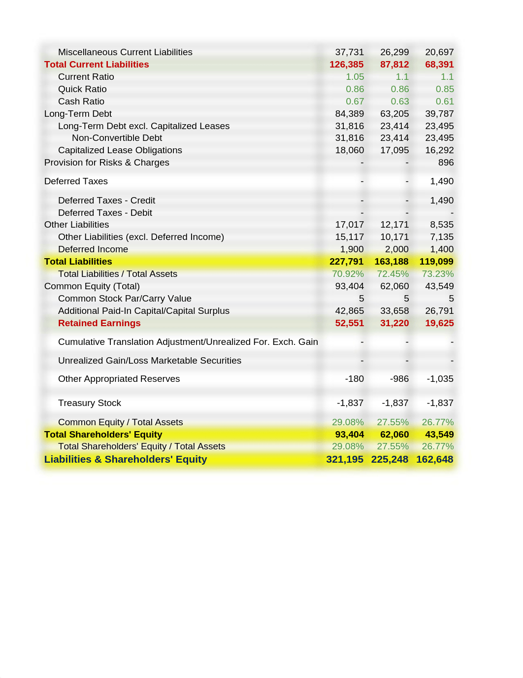 Amazon-Financial_ratios.xlsx_dfapbnbm4e8_page2