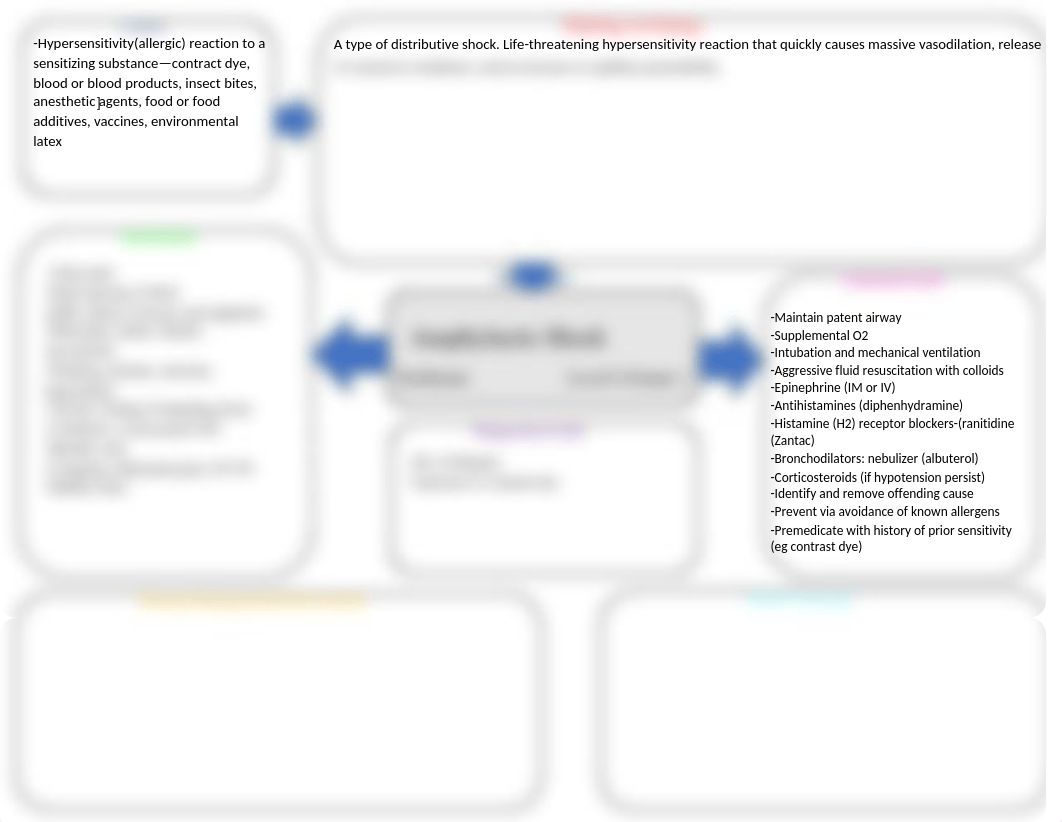 Anaphylactic Shock Map.docx_dfaqxkiqcy8_page1