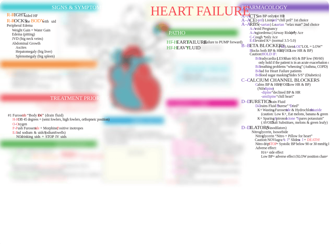 Heart Failure - Simple Nursing.pdf_dfaudwmaxfq_page1