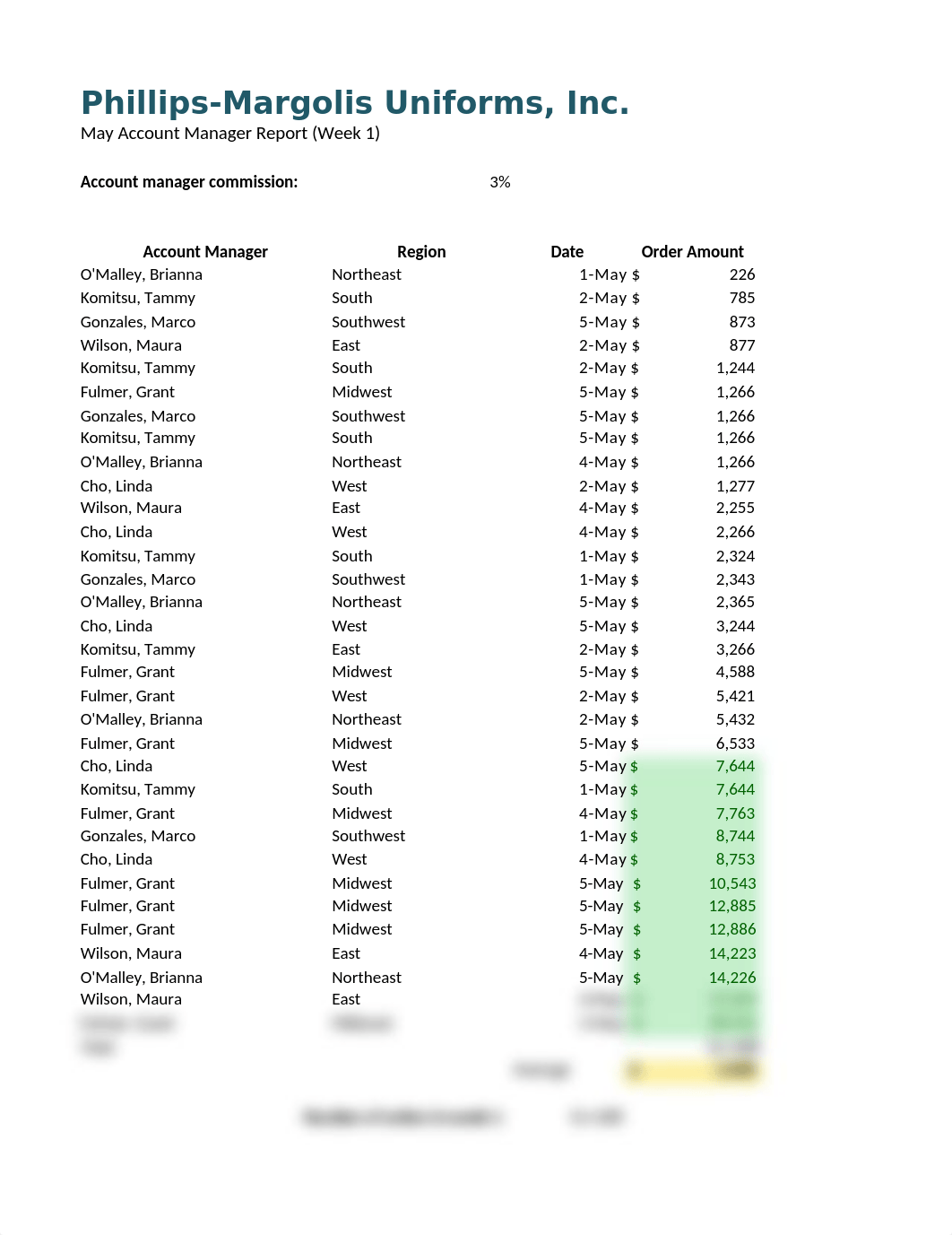 8-May Account Manager Report.xlsx_dfawsy0p0bu_page1