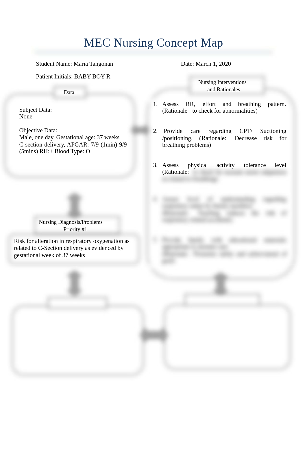 Maria Tangonan Newborn Concept Map.pdf_dfay7jhwdgx_page1