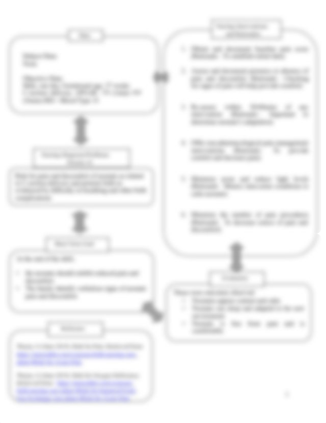 Maria Tangonan Newborn Concept Map.pdf_dfay7jhwdgx_page2