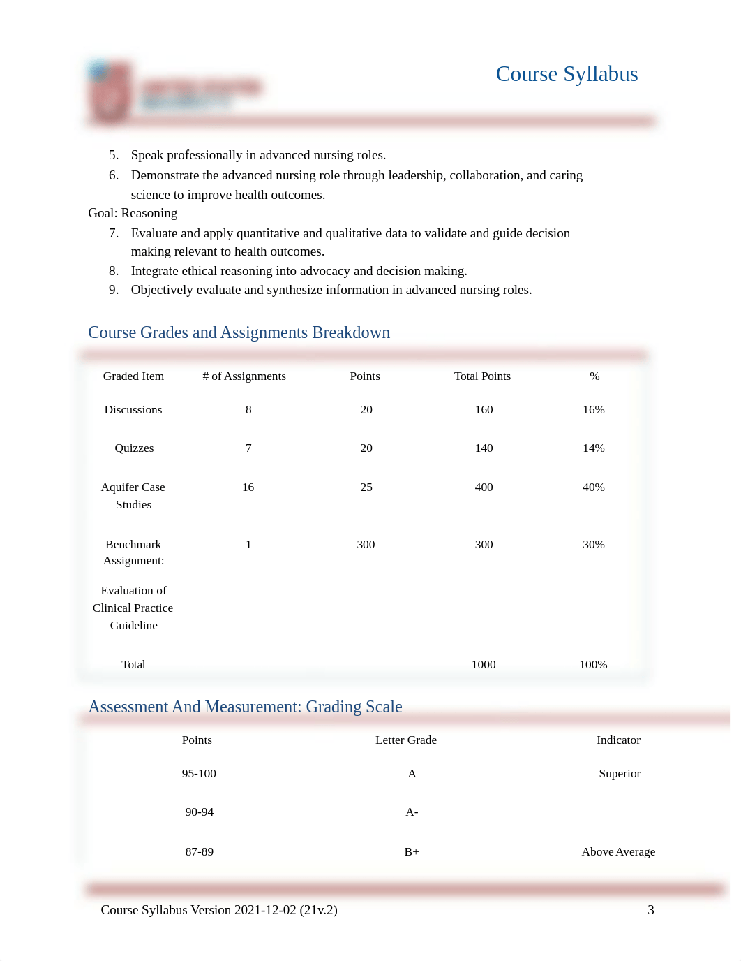 MSN.FNP.FNP591.Syllabus.2021v.2.docx_dfb02ileucm_page3