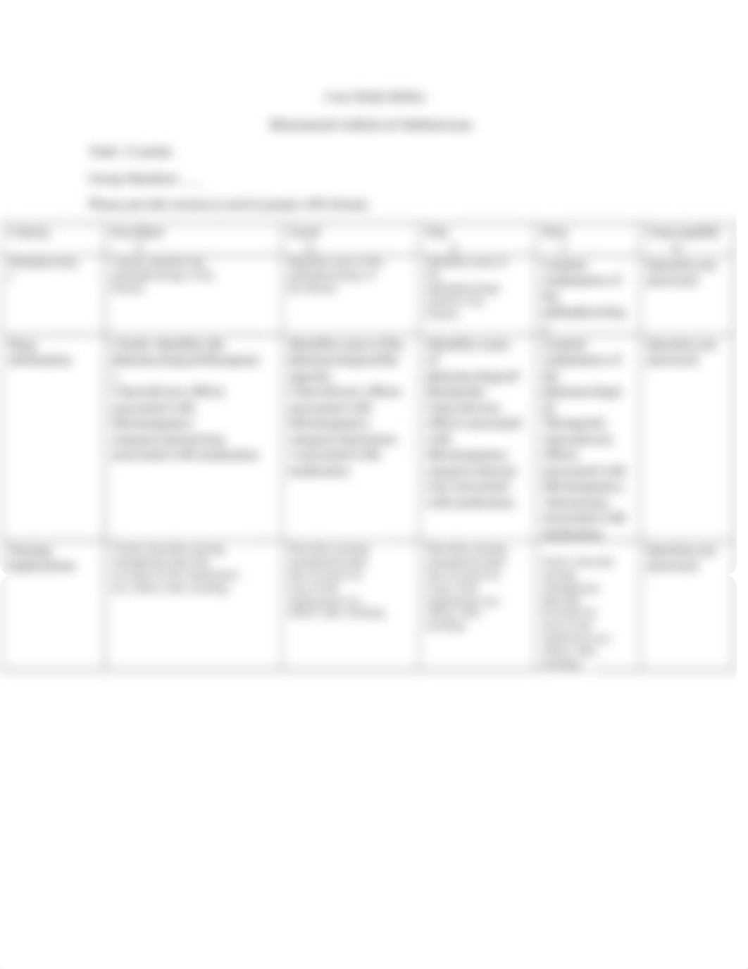 Case Study 2 Pharm-1 and Case Study Rubric 2-1.docx_dfb3z16y4bu_page2