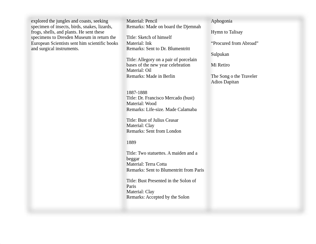 LWR-Dr. Jose Rizal Timeline (25-35 years old).pdf_dfbapq7h9vn_page3