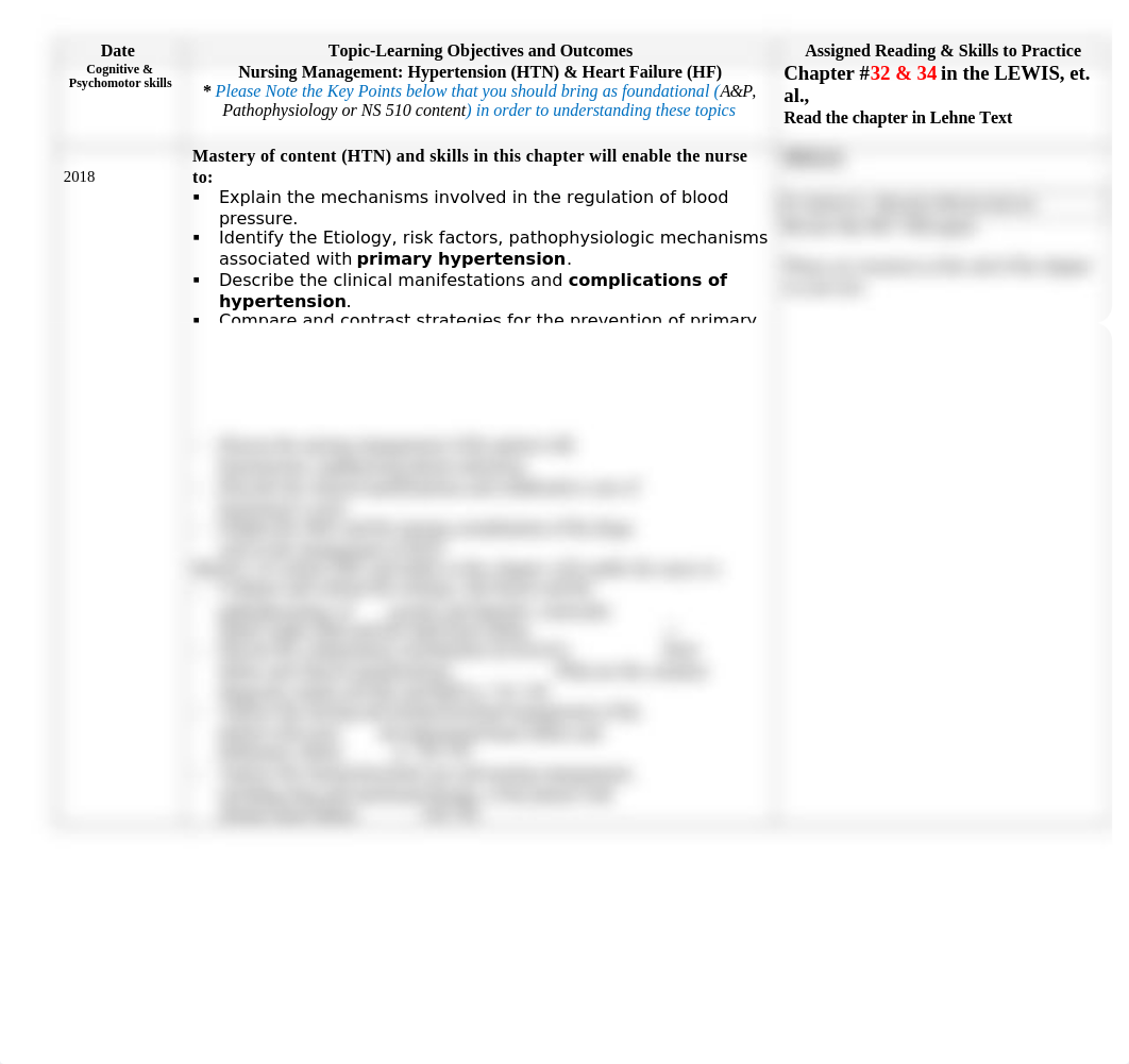 NS 520 -Class Objectives HTN & HF 2018 (1).doc_dfbne1gldhs_page1