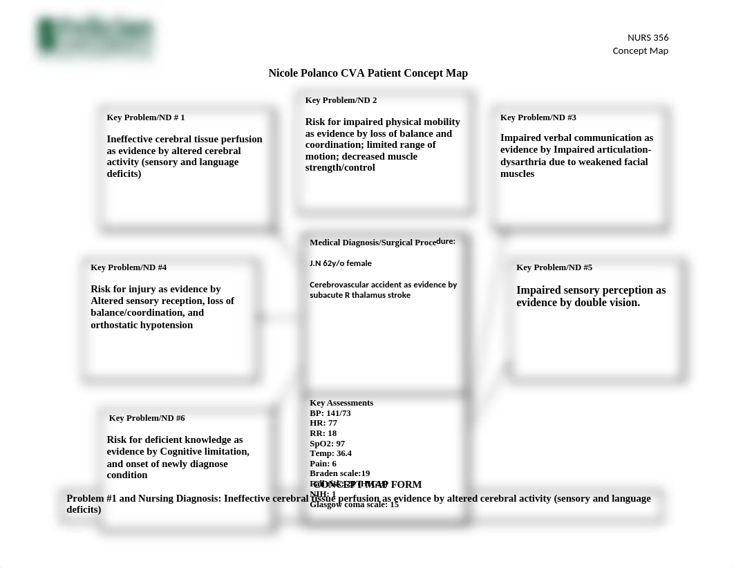 Concept Map Template J.N .docx_dfbqq5mqoex_page1