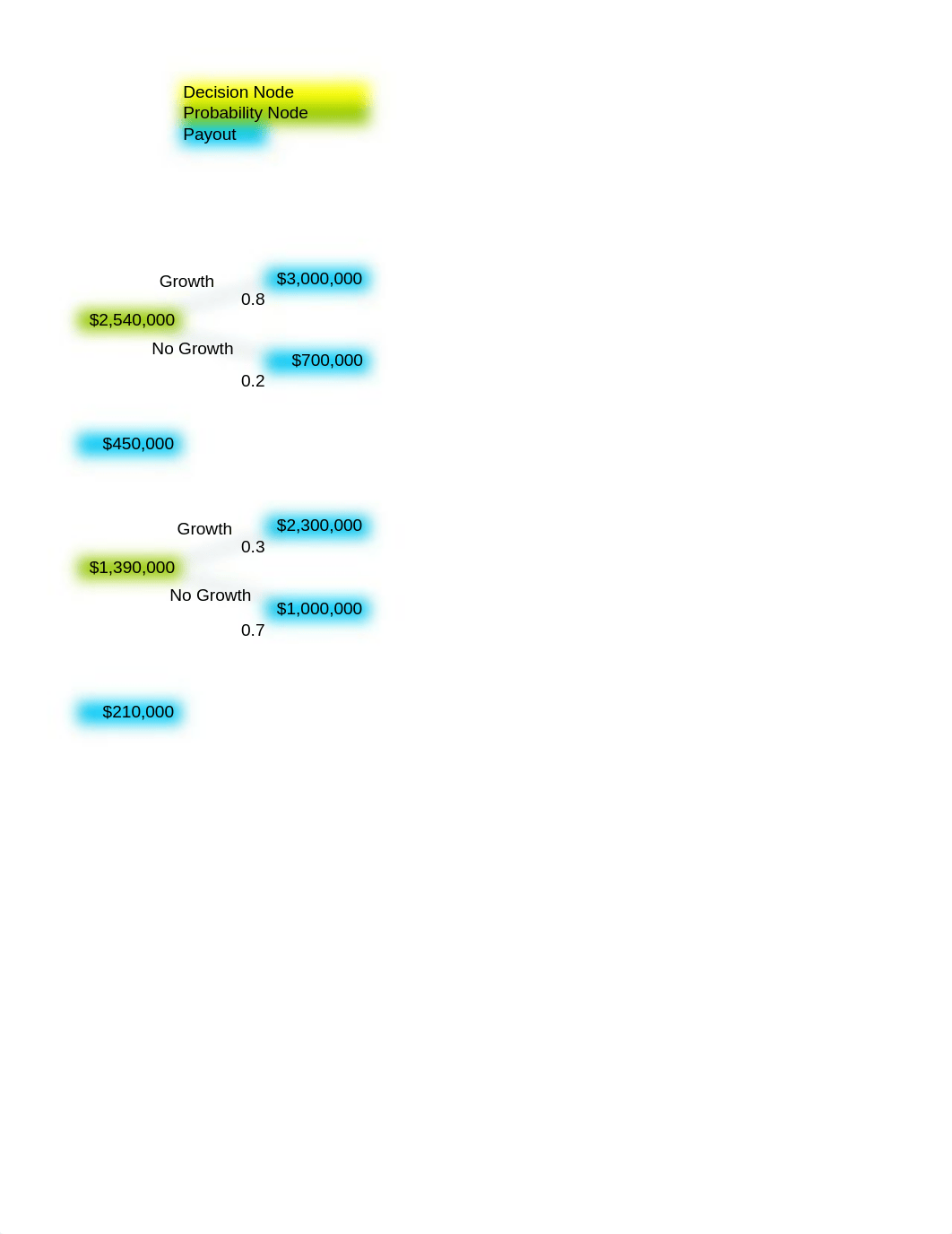 Excel, Sequential Decision Tree Example_dfbu76u9v8f_page2