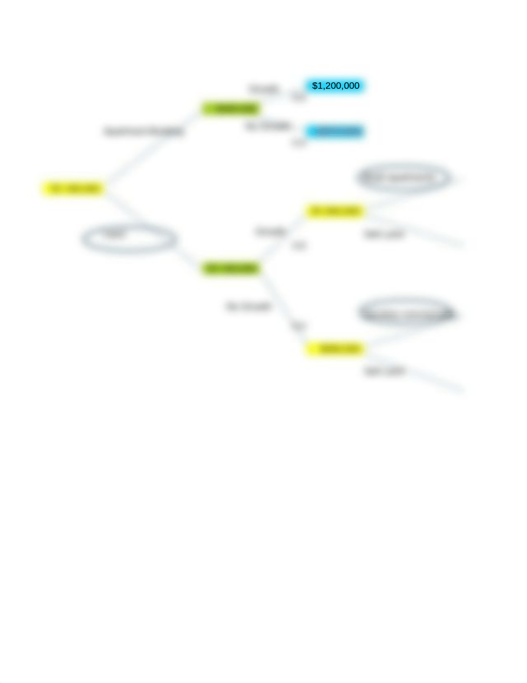 Excel, Sequential Decision Tree Example_dfbu76u9v8f_page3