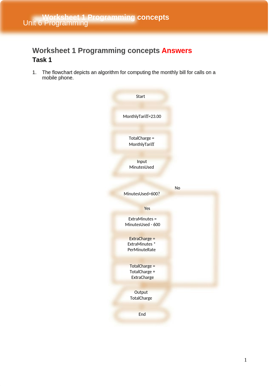 Programming_Worksheet_1_Answers_dfbx60qynie_page1