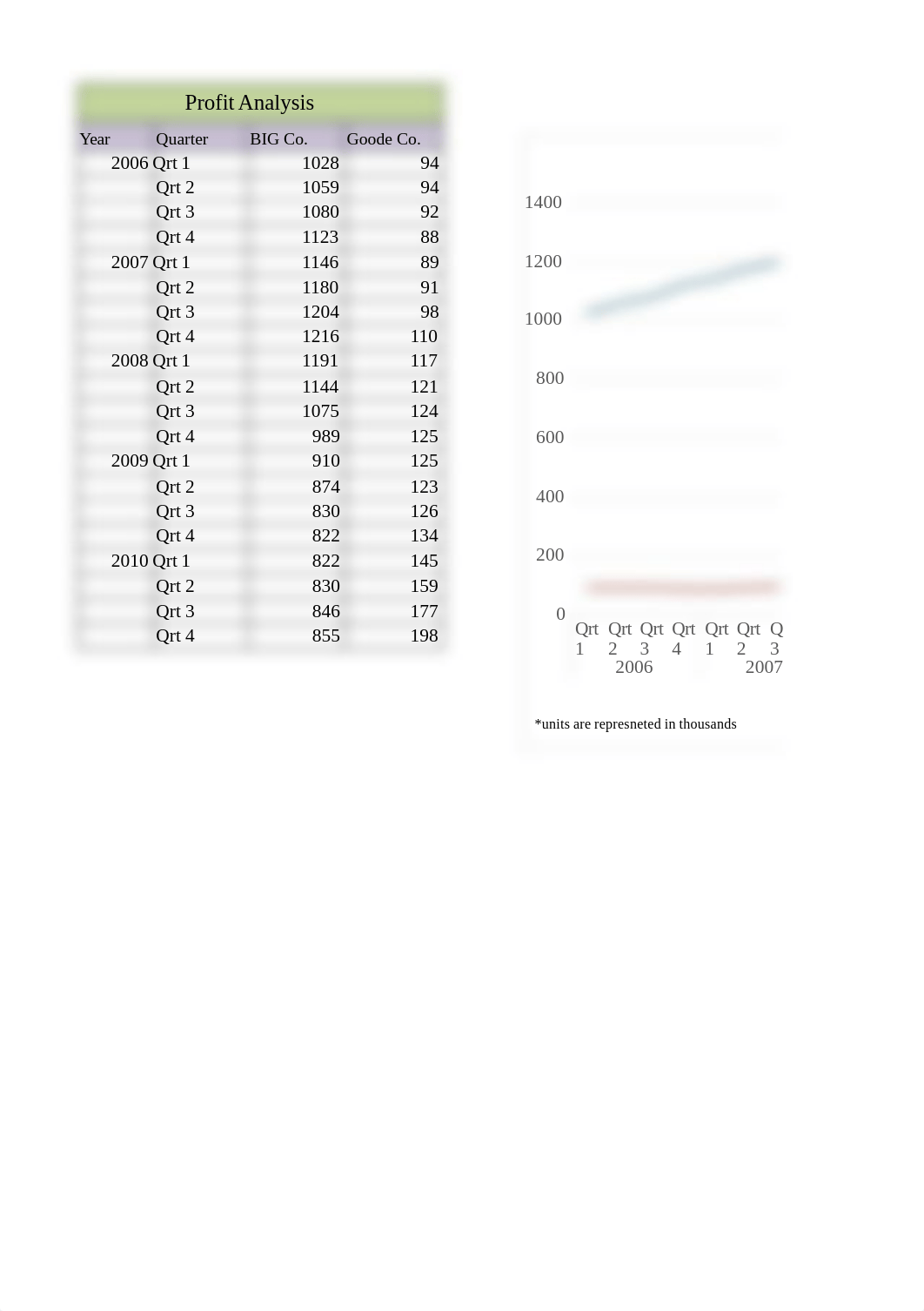 Chapter 9 IC Exercise 3 Hays.xlsx_dfbxg7nvyqf_page3