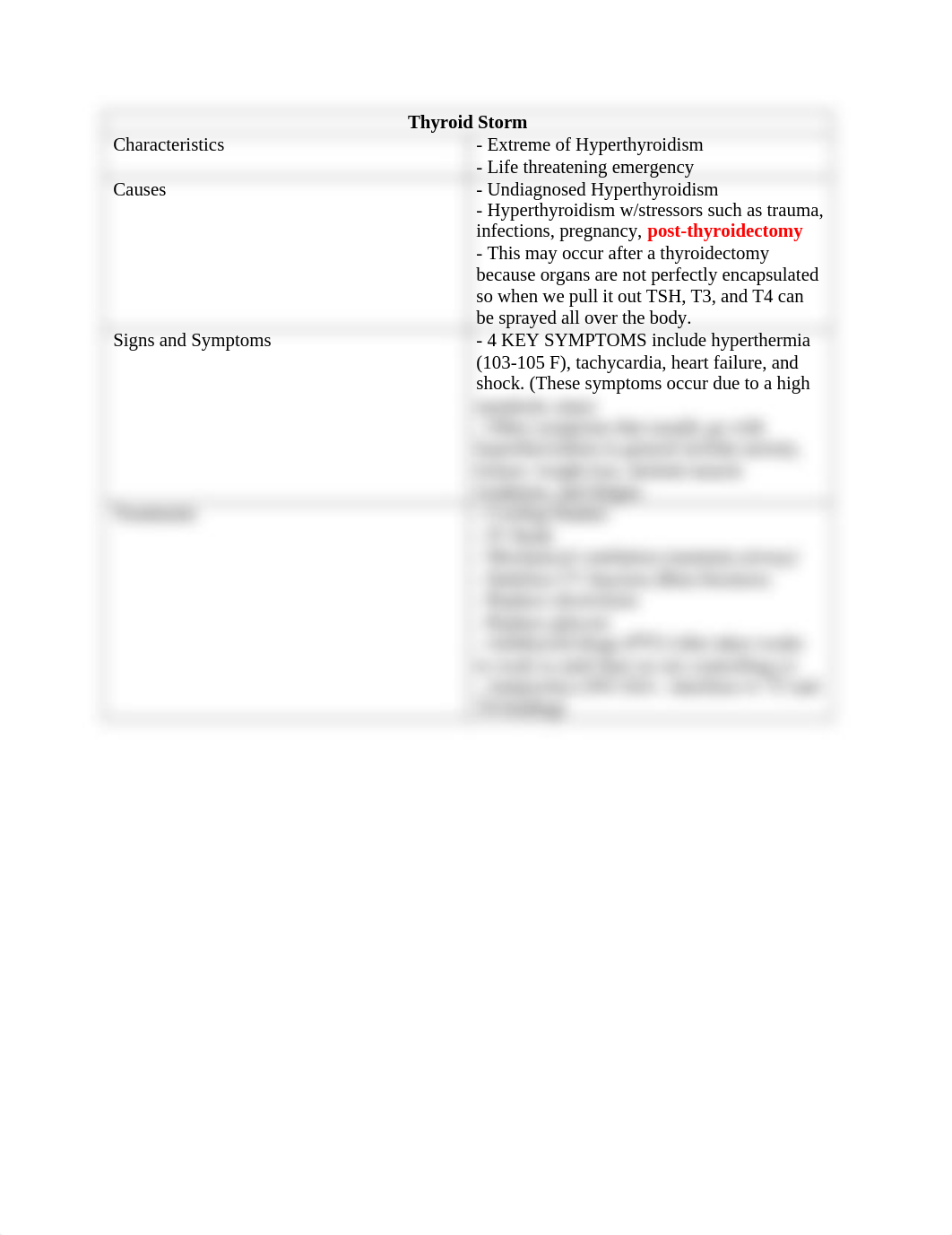 Thyroid Storm Chart.docx_dfbyz62ek7w_page1