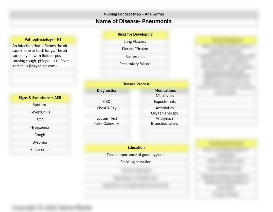 Pneumonia- Concept Map.docx_dfc97kc7x78_page1