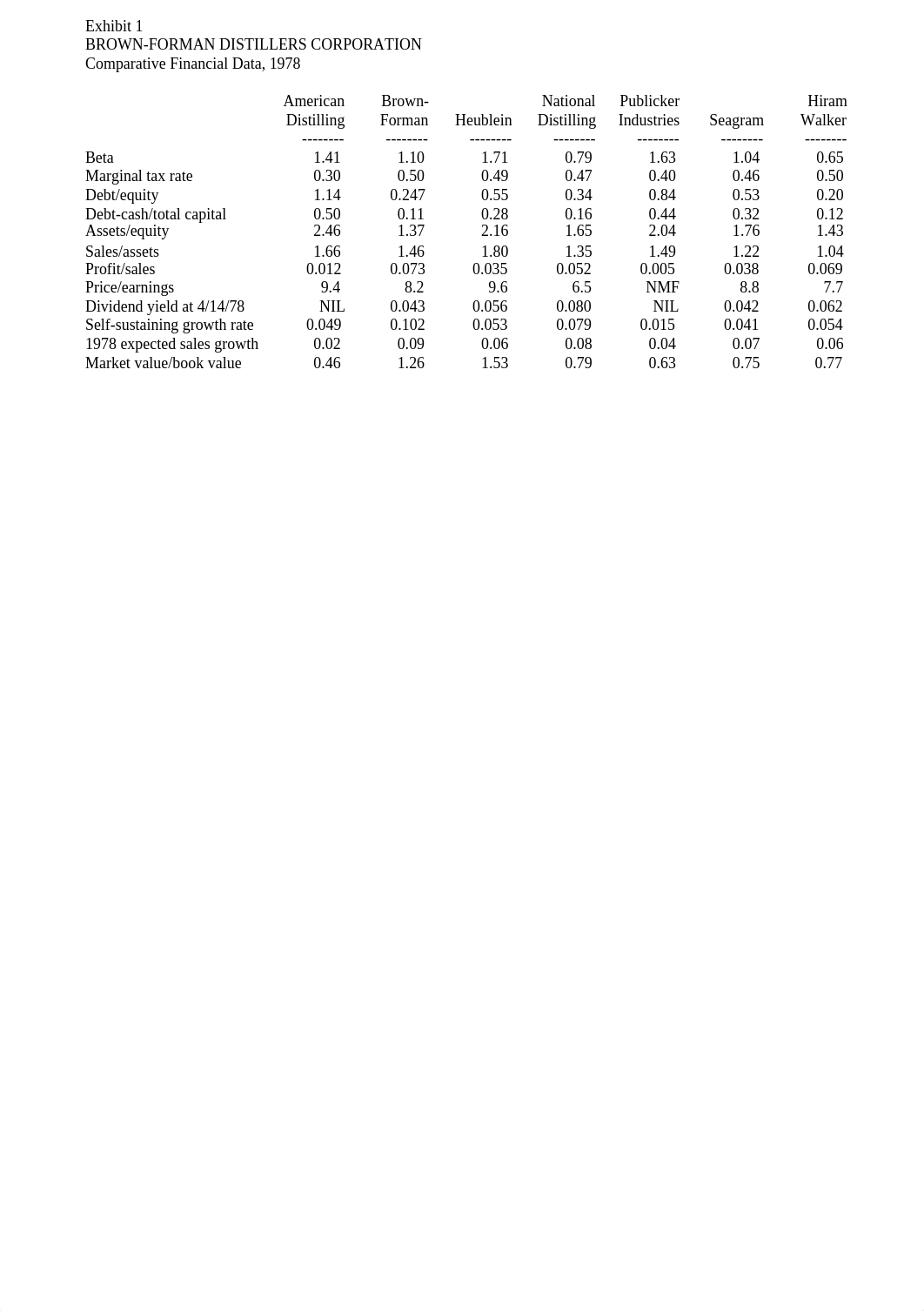 Brown Forman Case Study Spreadsheets_dfcdmogfba1_page2