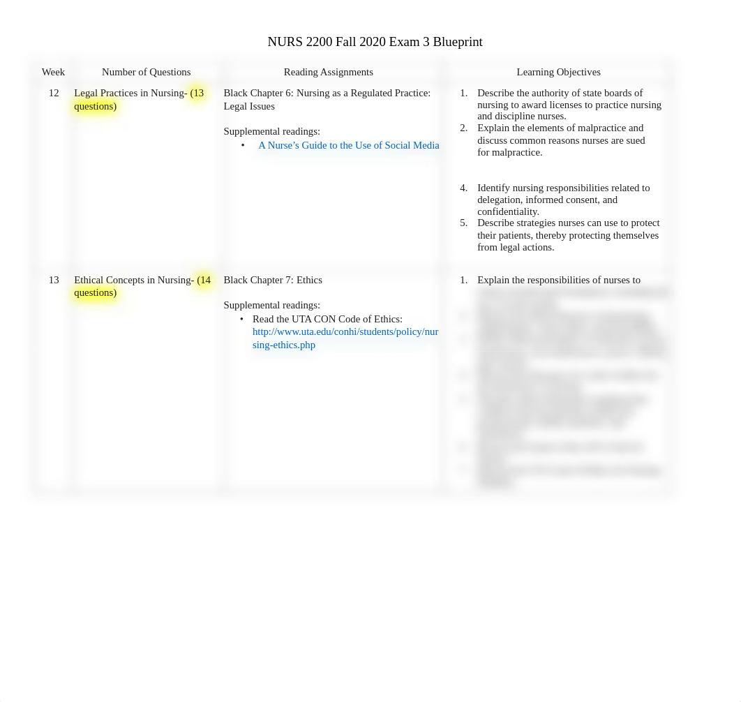 NURS 2200 Fall Exam 3 Blueprint.pdf_dfcdprdzy0n_page1