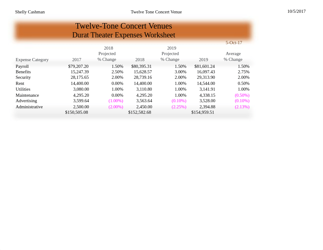 Excel 5- Twelve-Tone Concert Venues Workbook Consolidation.pdf_dfce0msbuck_page2