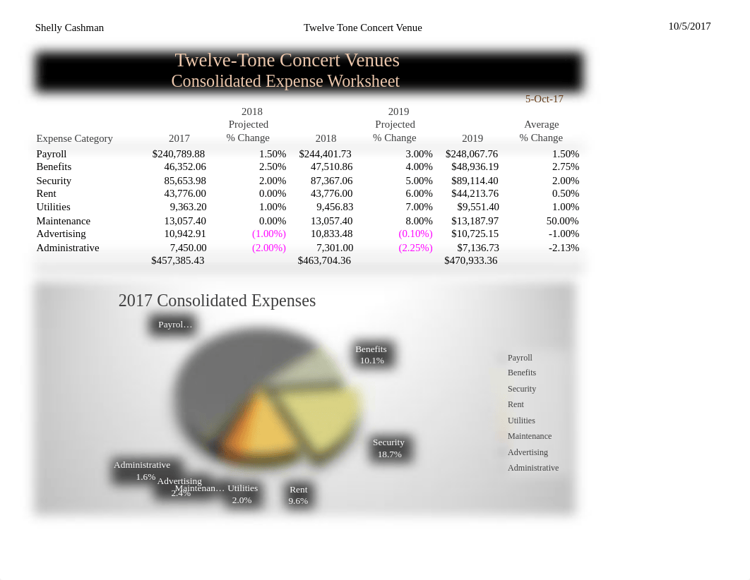 Excel 5- Twelve-Tone Concert Venues Workbook Consolidation.pdf_dfce0msbuck_page1