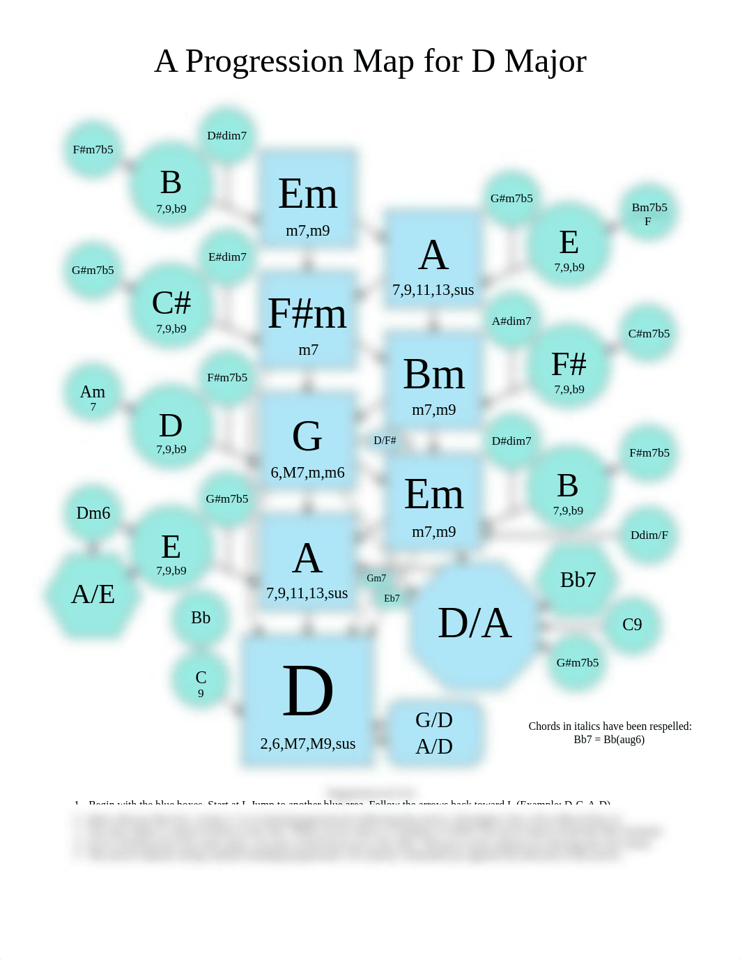 ProgressionMapD.pdf_dfce0wyv22w_page1