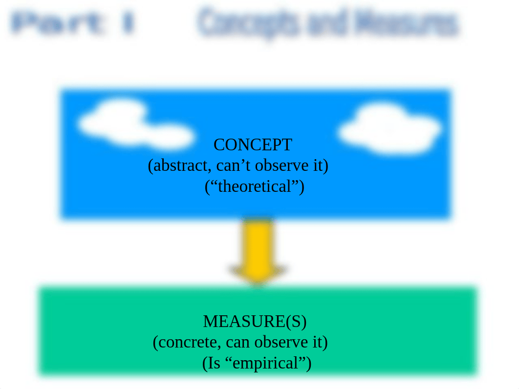 Concepts_meausres_and_Levels of Measurement_A class 2_dfcfa1w5bwz_page2