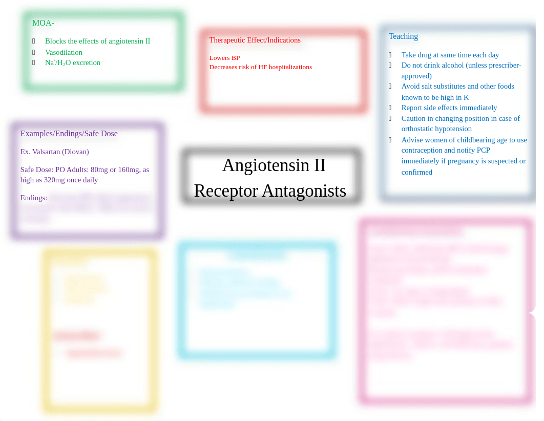 Angiotensin II Receptor Antagonists Concept Map.docx_dfcgwyhzygk_page1