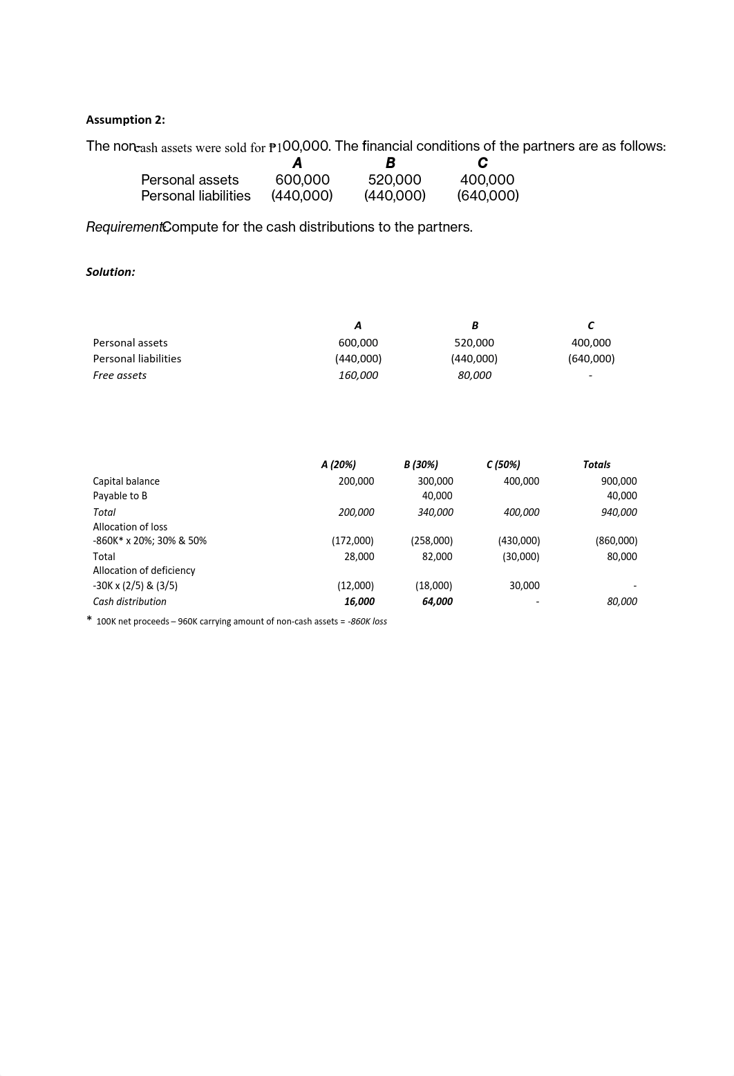 A4+-+Partnership+Liquidation+Lump+Sum+SOLUTION (1).pdf_dfckqso20i1_page2