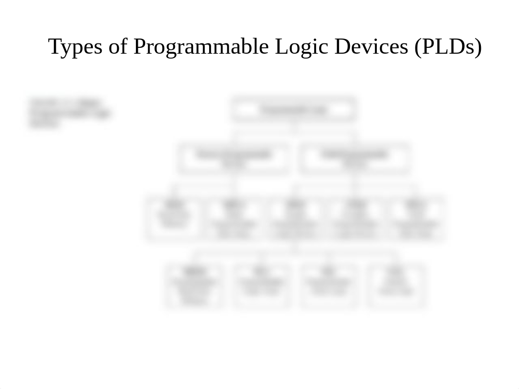 lecture_PLDs_dfcxiub6osu_page2