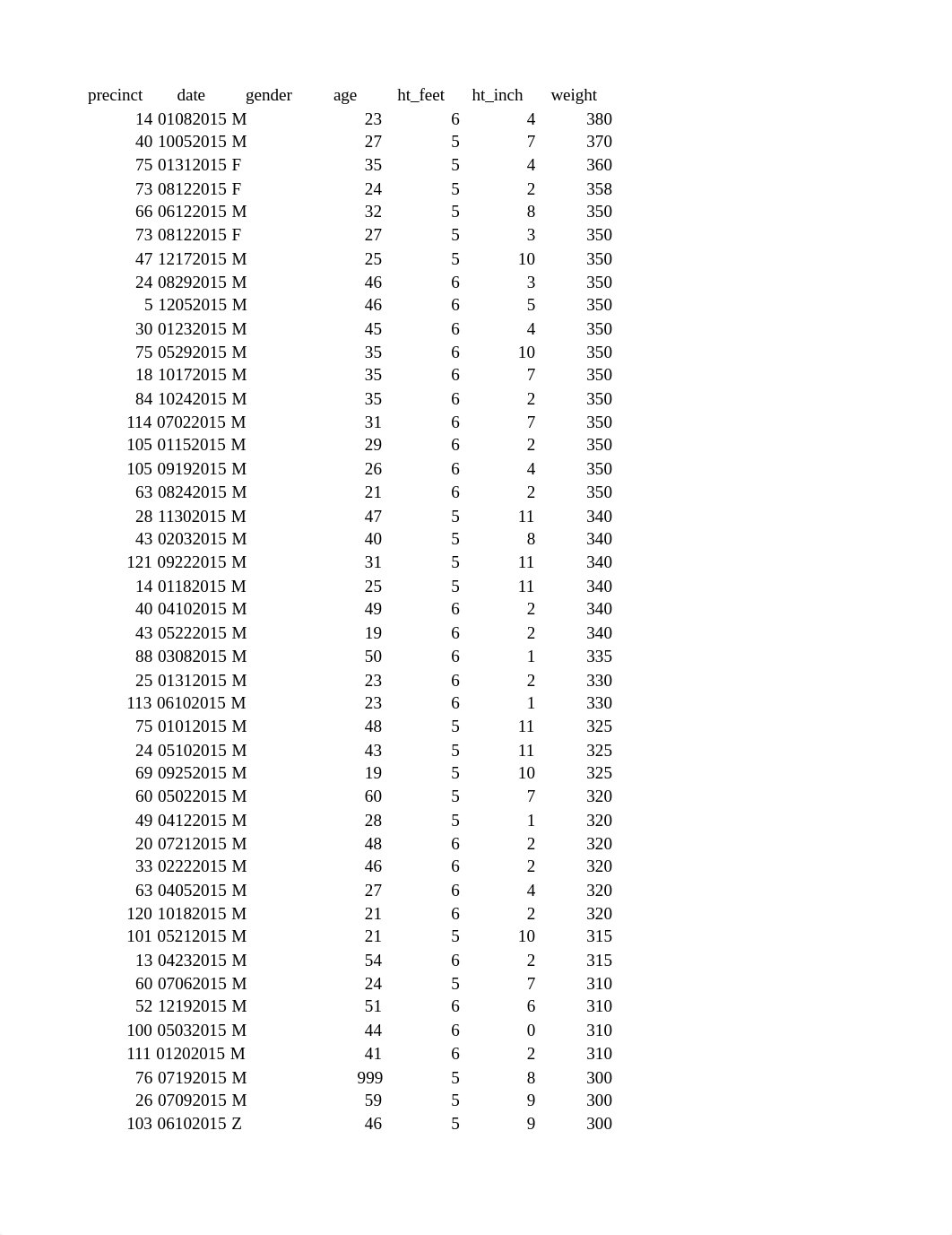 2015 NYC SQF data.xlsx_dfczwfwbviw_page3