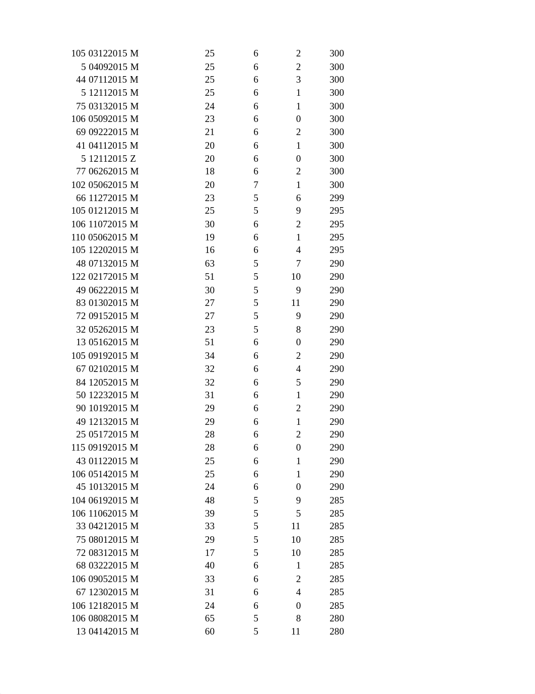 2015 NYC SQF data.xlsx_dfczwfwbviw_page5