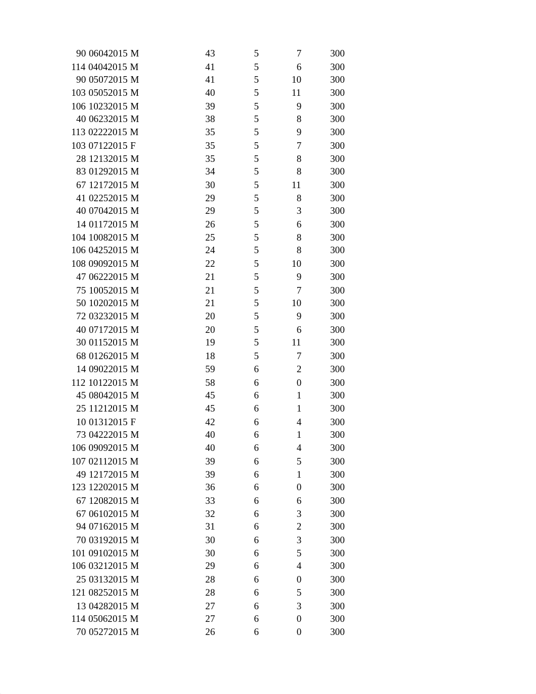 2015 NYC SQF data.xlsx_dfczwfwbviw_page4