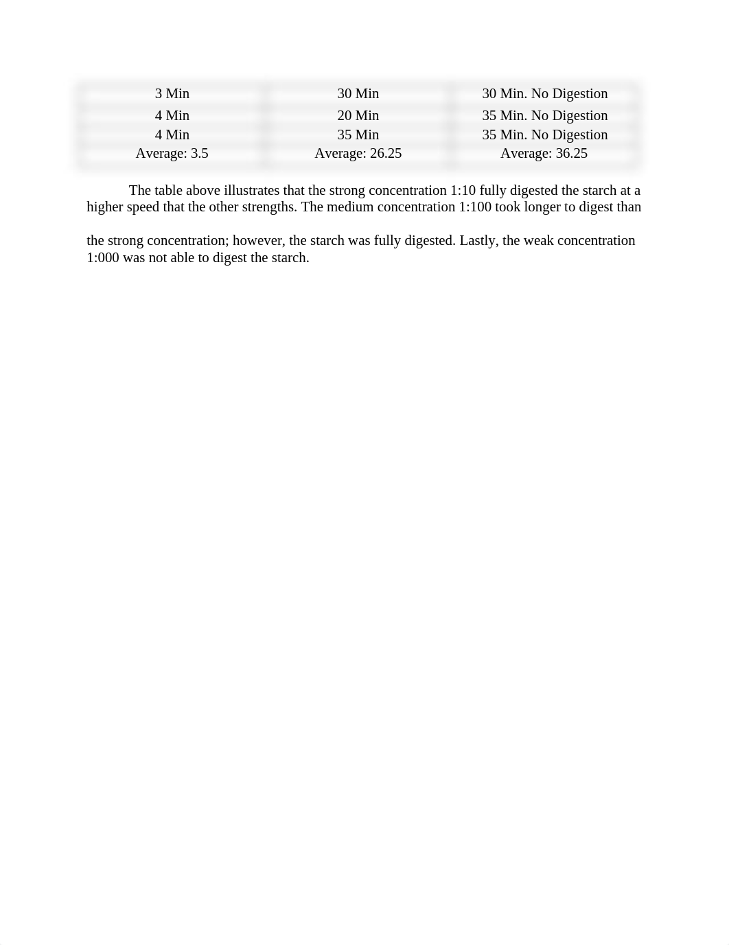 Bio 100 lab Report 3.docx_dfd1k6t1t4r_page2