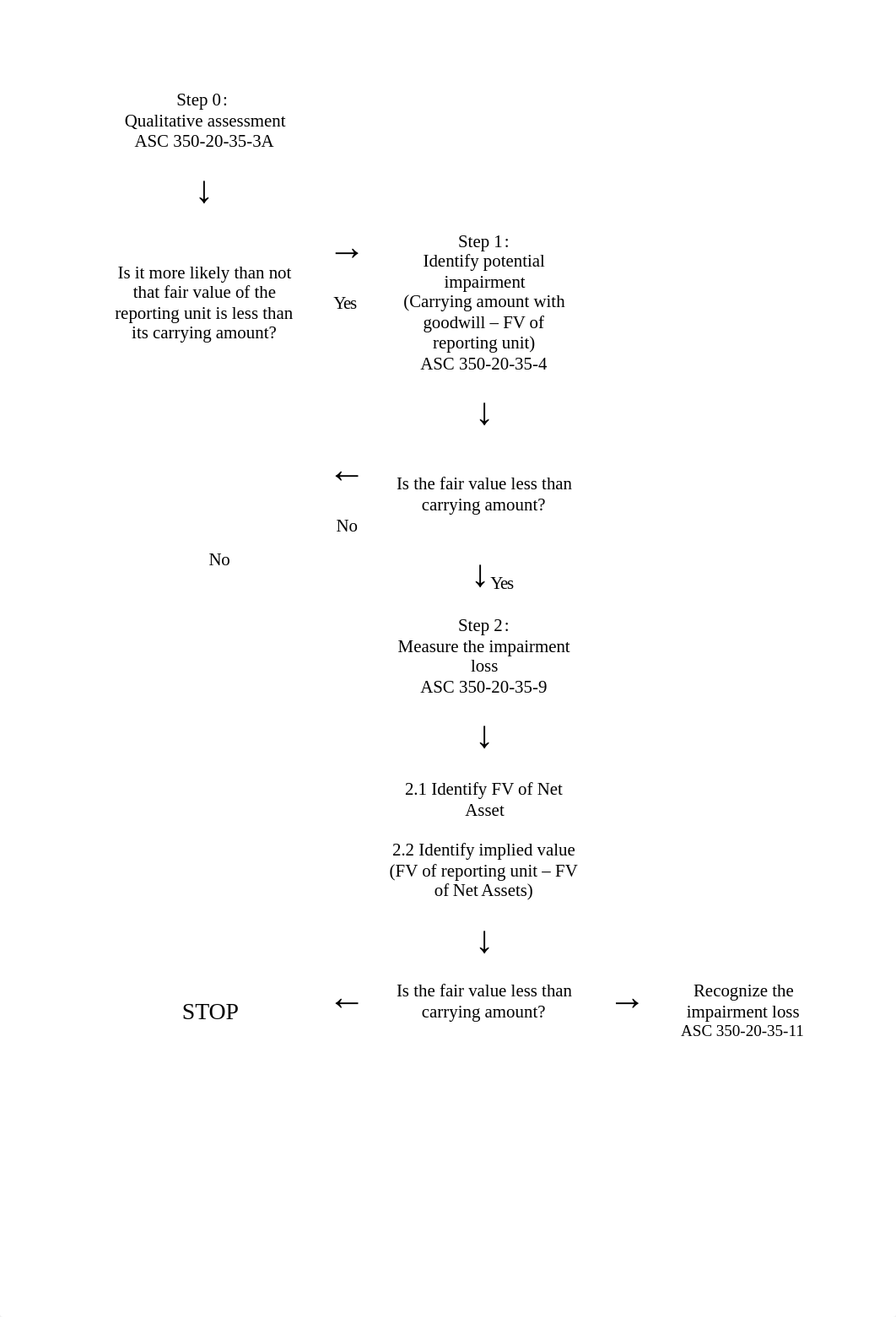 Goodwill Impairment - Final.docx_dfd4rxg5pel_page2