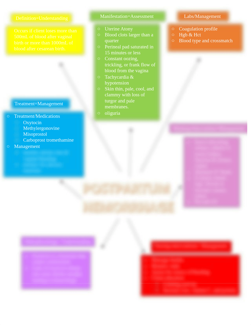 postpartum hemorrhage concept map.pdf_dfd58quhz9r_page1