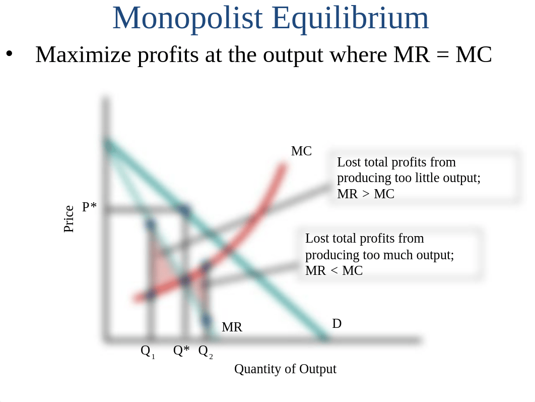 Class 20 - Monopoly Equilibrium, Welfare Loss, Policy, Price Discrimination - post before class.ppt_dfd6cec3aqp_page3