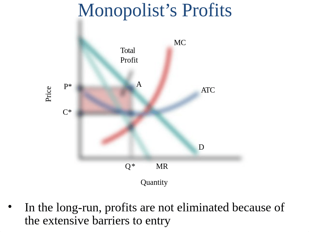 Class 20 - Monopoly Equilibrium, Welfare Loss, Policy, Price Discrimination - post before class.ppt_dfd6cec3aqp_page5