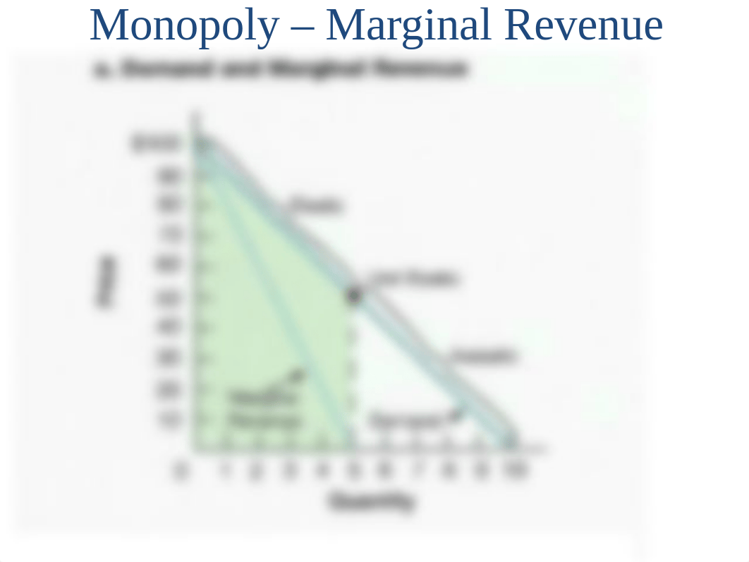 Class 20 - Monopoly Equilibrium, Welfare Loss, Policy, Price Discrimination - post before class.ppt_dfd6cec3aqp_page2