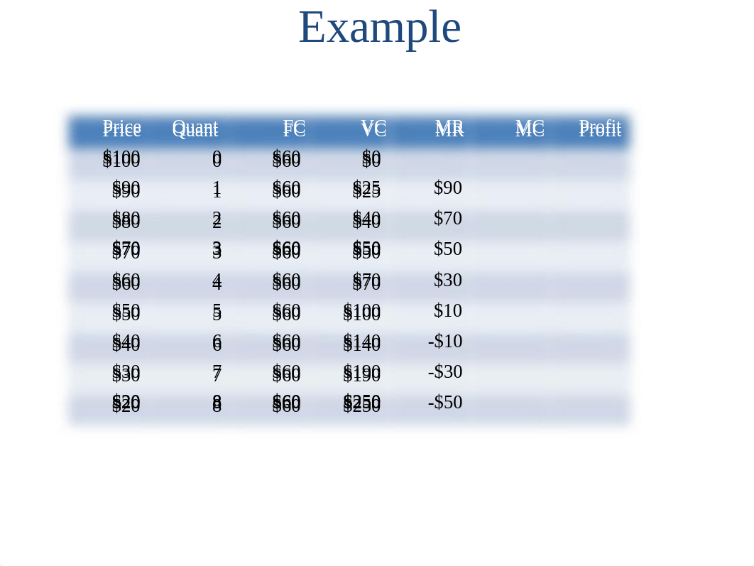 Class 20 - Monopoly Equilibrium, Welfare Loss, Policy, Price Discrimination - post before class.ppt_dfd6cec3aqp_page4