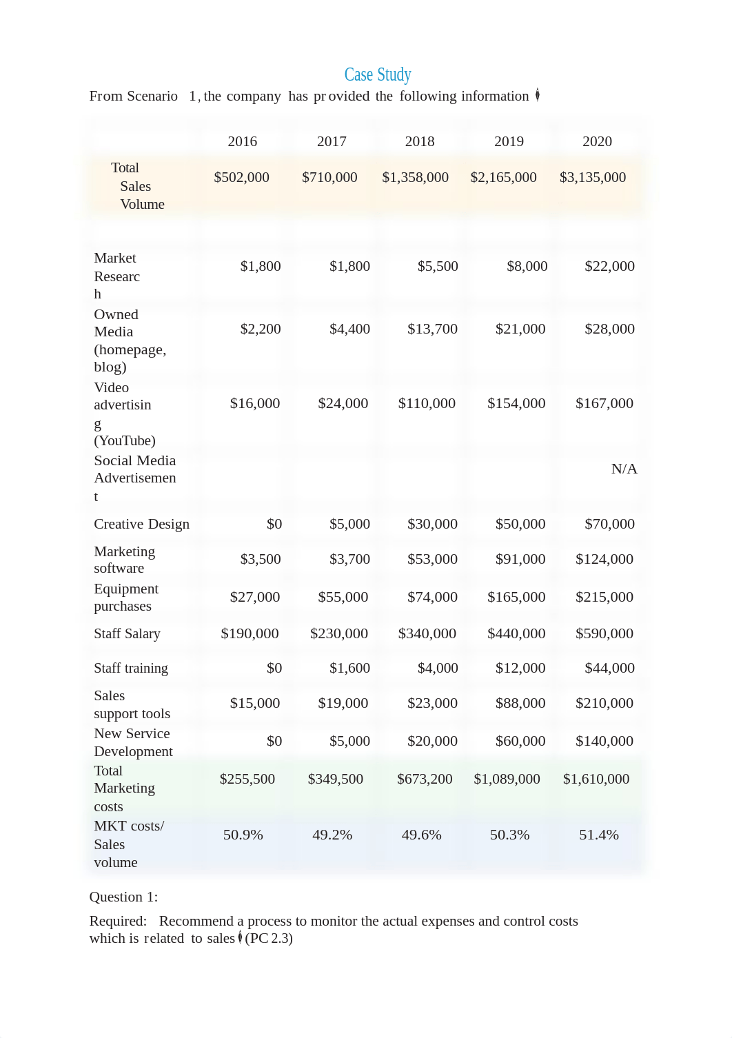 A20059 Financial Management 1_Assessments_v1.0 Diego 2.docx_dfd6xva6y2r_page2